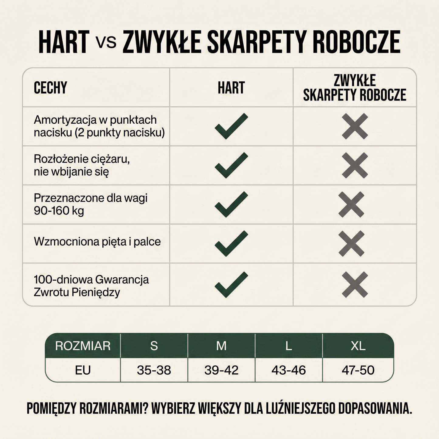 HART PRO - Skarpety Robocze z Amortyzacją