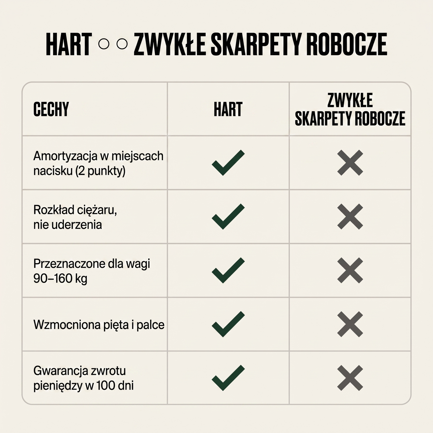 HART PRO - Skarpety Robocze z Amortyzacją