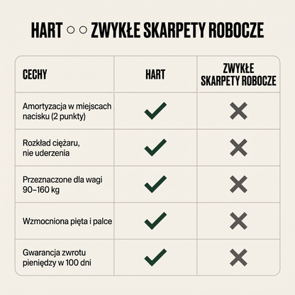 HART PRO - Skarpety Robocze z Amortyzacją